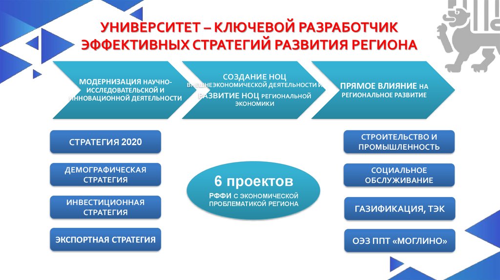 Инвестиционные проекты воронежской области