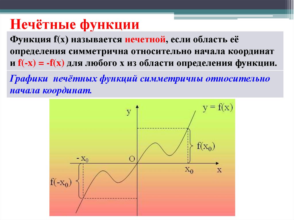 Функция function. Нечетность функции. Нечетная функция. Определение нечетной функции. Четность и нечетность функции.