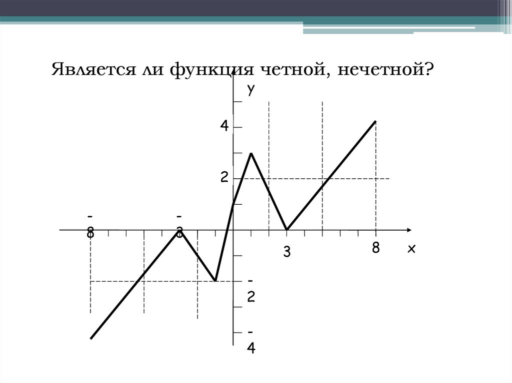 Исследование функции на четность и нечетность. Исследование функции на монотонность и четность. Как достроить график нечетной функции.