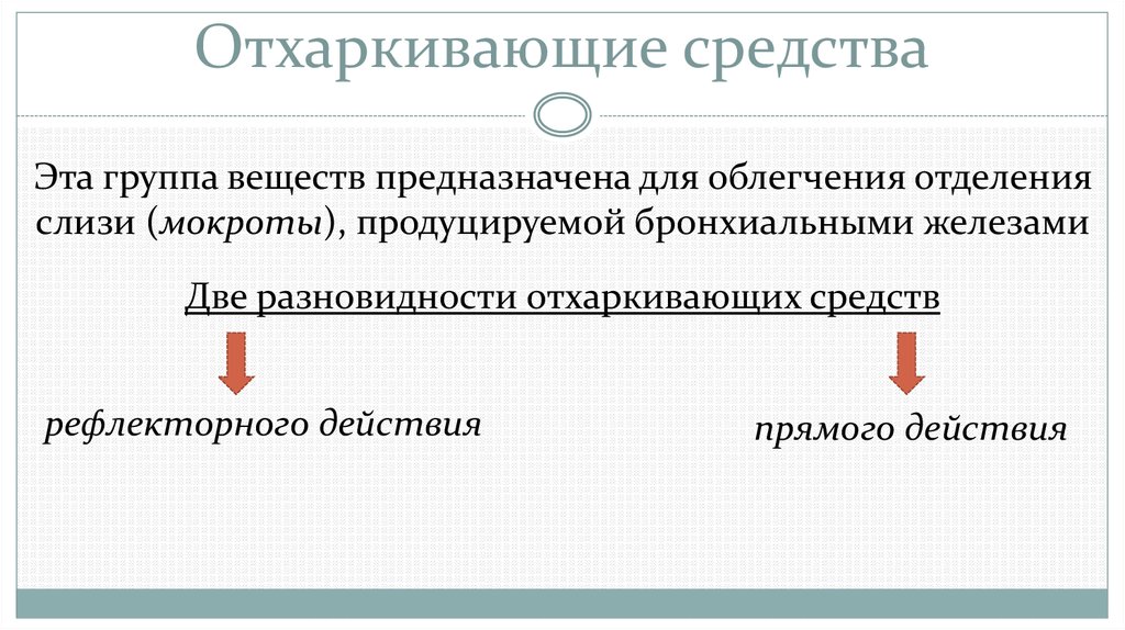 Отхаркивающие средства презентации - 89 фото