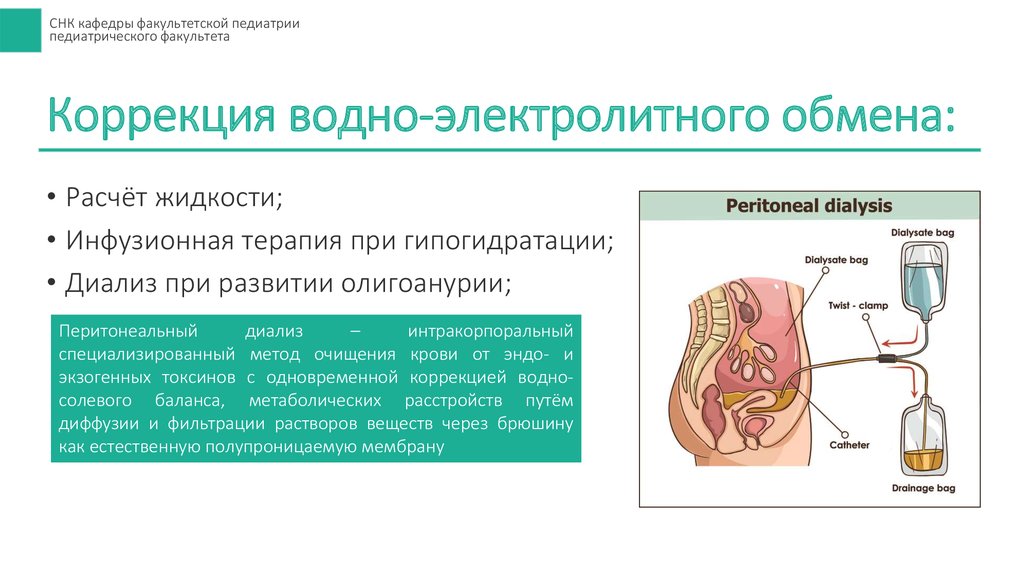 Коррекция водно электролитного баланса