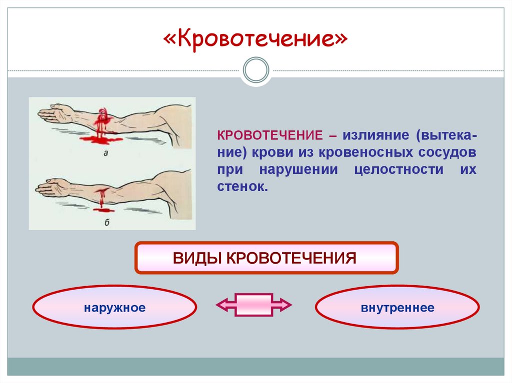 Первая помощь при кровотечениях презентация 8 класс