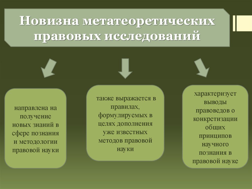 Виды научно правовых исследований