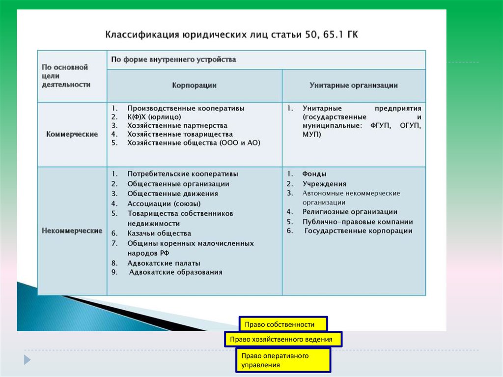 Правом оперативного управления