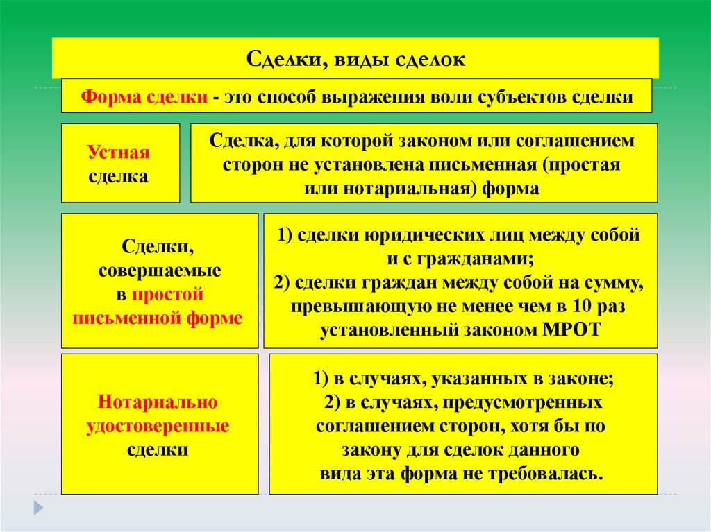 Сложный план законодательство рф о выборах