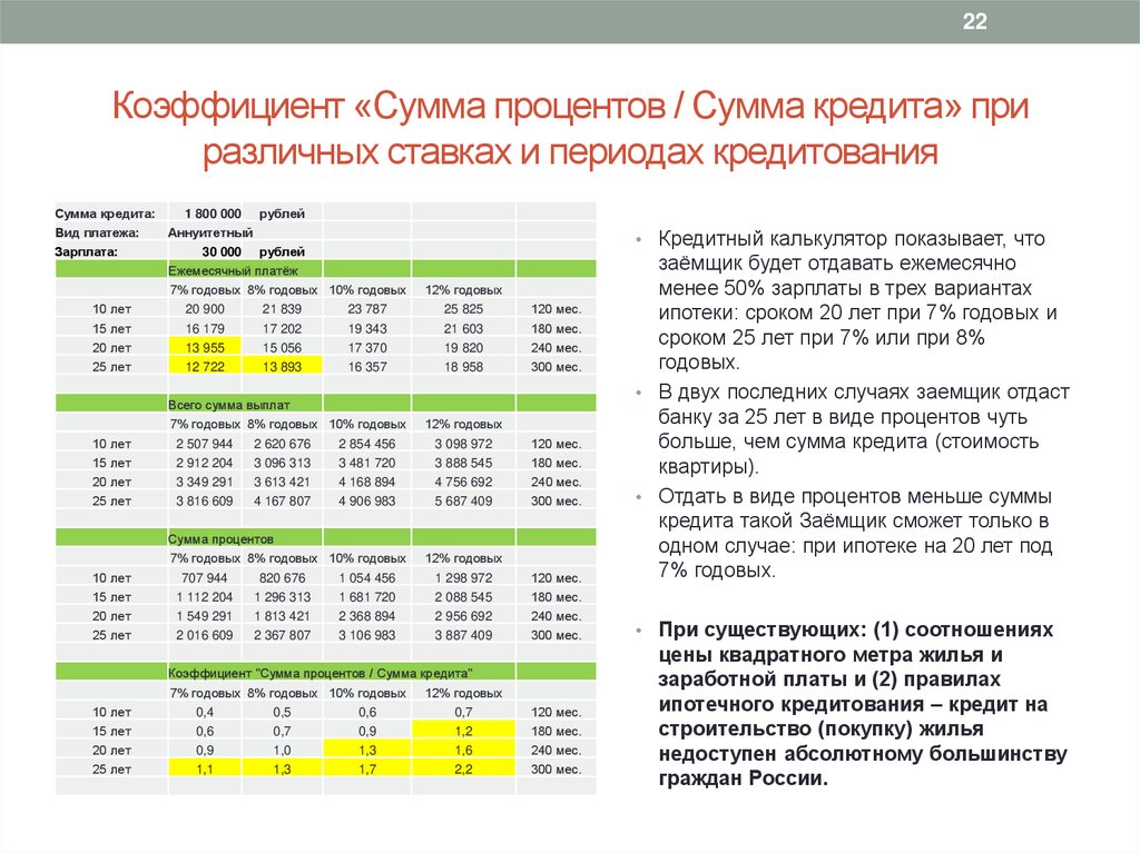 Сумма без процентов. Максимальная сумма кредита. Сумма кредитования. Сумма кредита и сумма займа. Сумма процентов по кредиту.