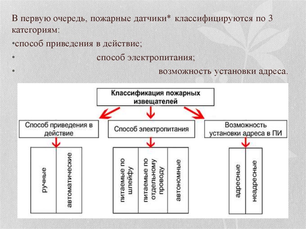 Схема классификации датчиков