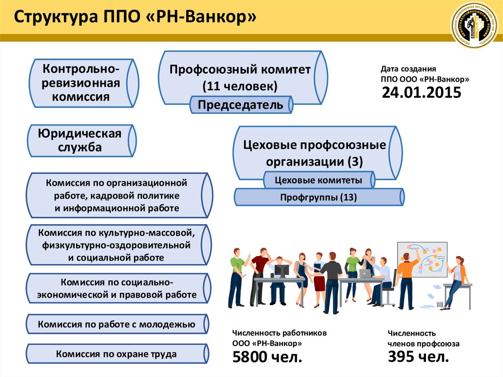 Профсоюзная карта нефтегазстройпрофсоюза