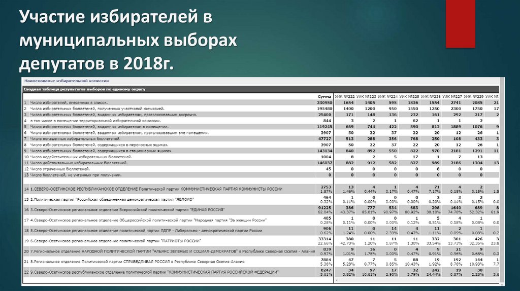 Обеспечение эффективной обратной связи с жителями муниципальных образований презентация