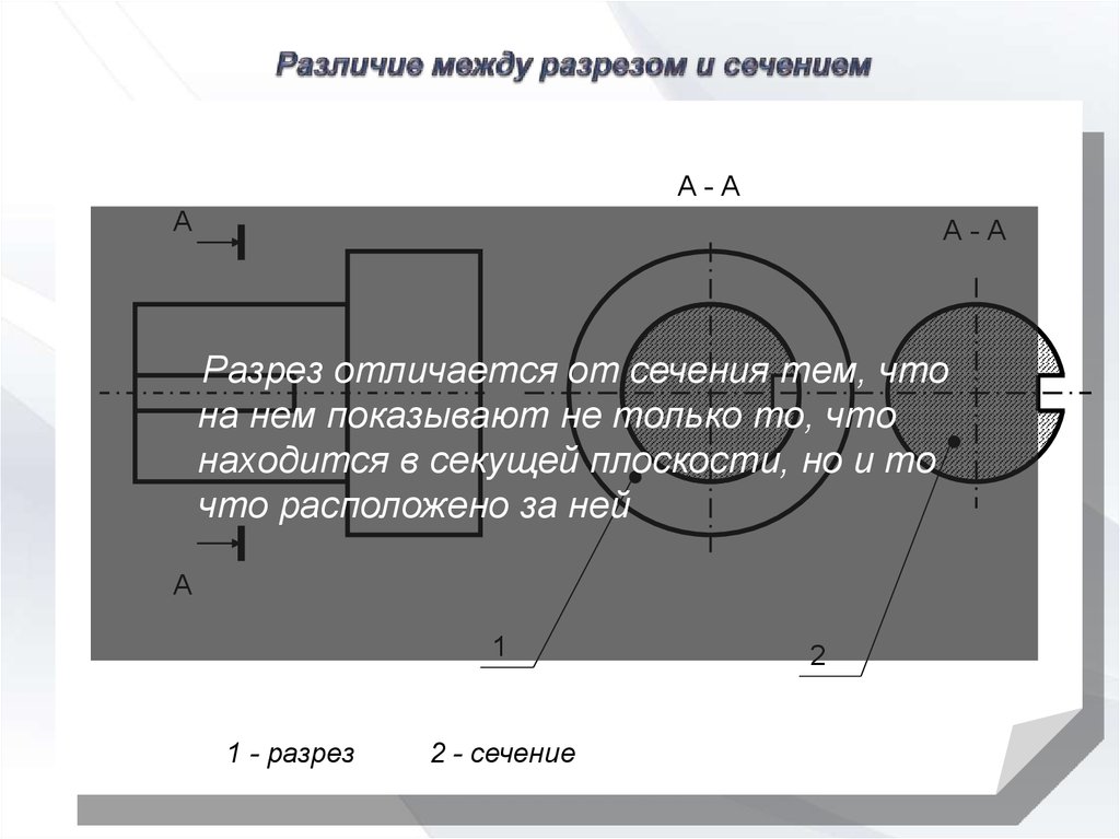 Сечения отличаются. Различие между разрезом и сечением. Разница между сечением и разрезом. Отличие между сечением и разрезом. В чем разница между разрезом и сечением.