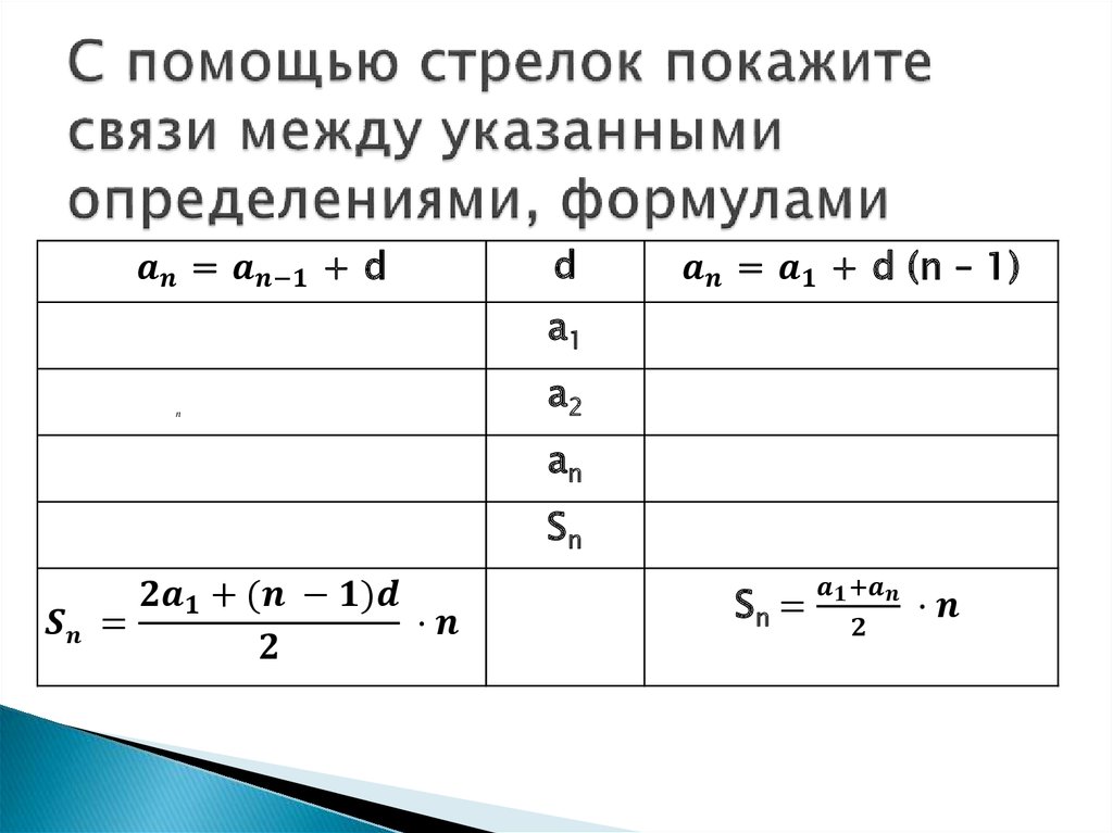 Какое из указанных определений