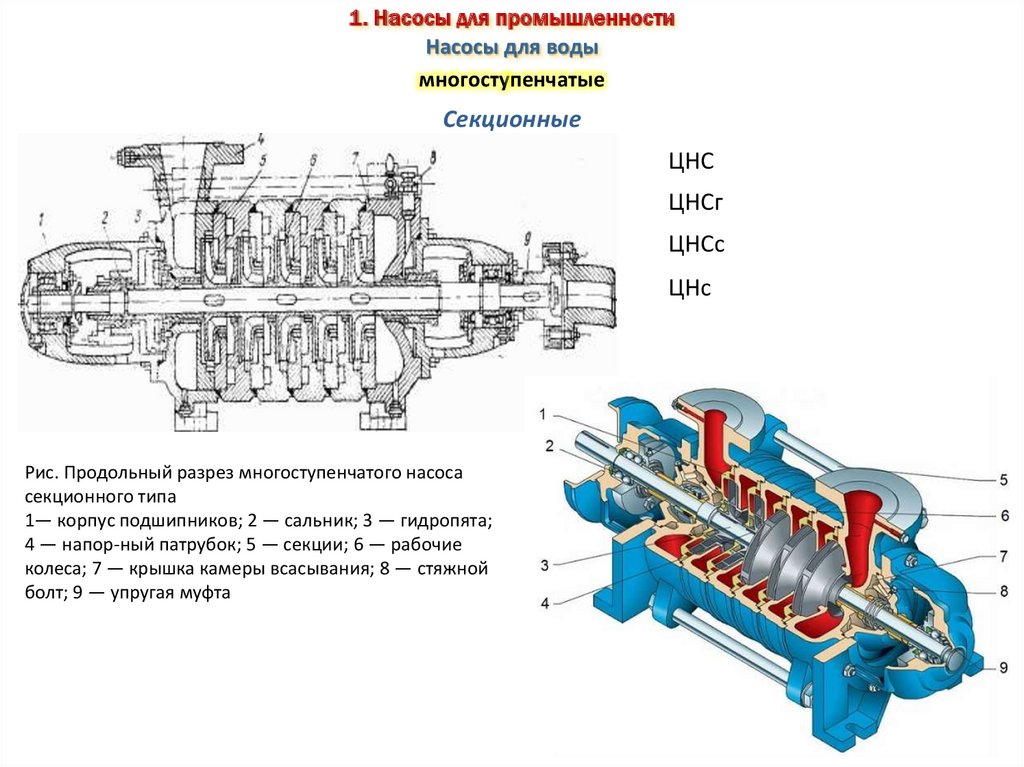 Основные параметры центробежного насоса. Многоступенчатый центробежный насос схема. Характеристики центробежных насосов для воды. Насос центробежный многоступенчатый для чего нужен. Центробежный многоступенчатый насос характеристика.