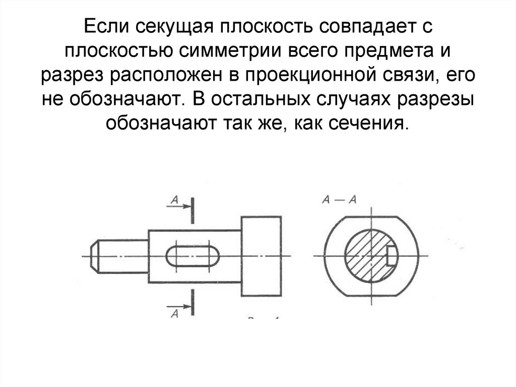 Если секущая плоскость совпадает с плоскостью симметрии всего предмета и разрез расположен в проекционной связи, его не