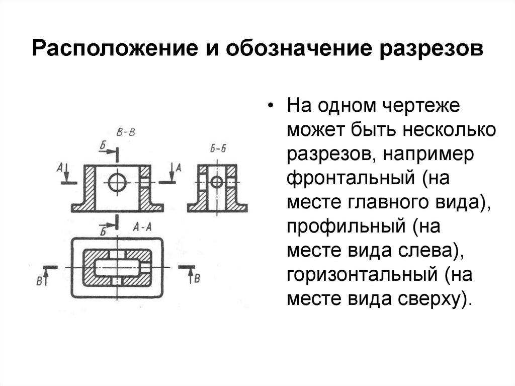 Масштаб разреза на чертеже