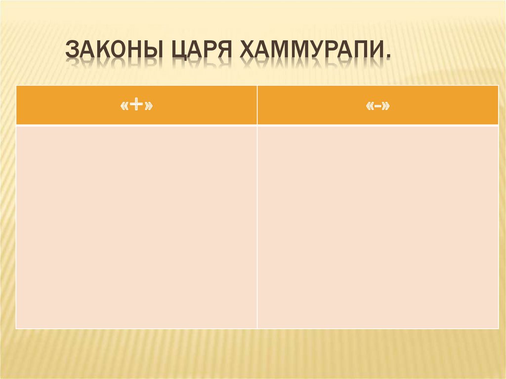 История 5 класс законы царя хаммурапи. Все законы царя Хаммурапи по порядку 5 класс. Выучить даты правления Хаммурапи и его. Сколько правил царь Хаммурапи 5 класс. Синквейн про законы Хаммурапи древнее Междуречье.