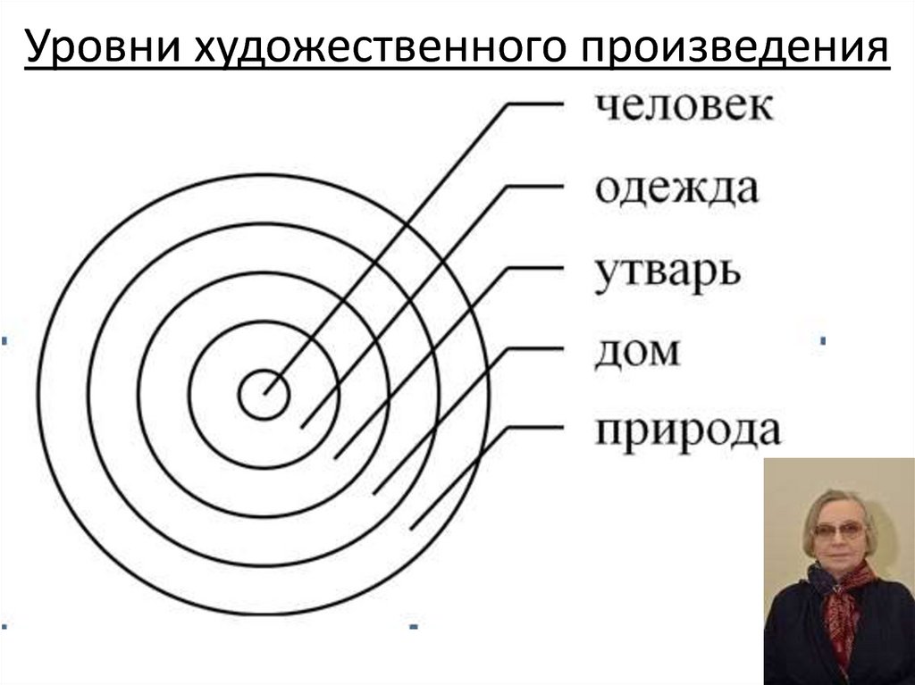 Художественный уровень произведения