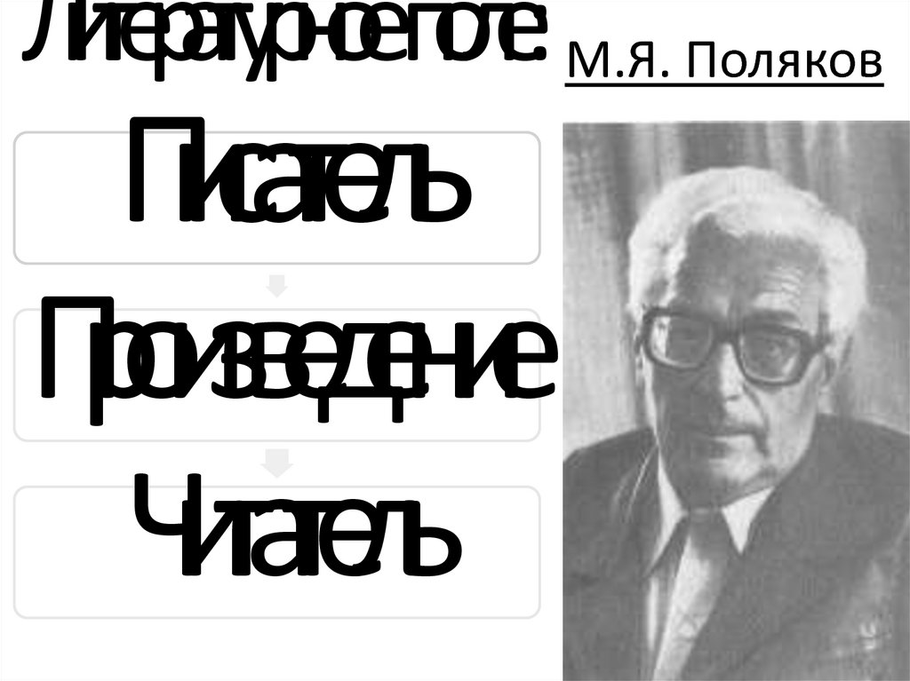 М.Я. Поляков