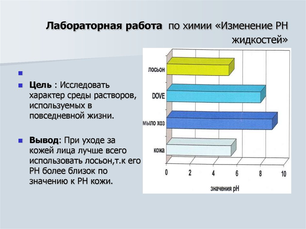 Изменение характера среды. Лабораторная работа определение характера среды водных растворов. Характеры среды в химии. Характер среды химия вывод. Укажите среду раствора мыла по уходу за кожей лица:.