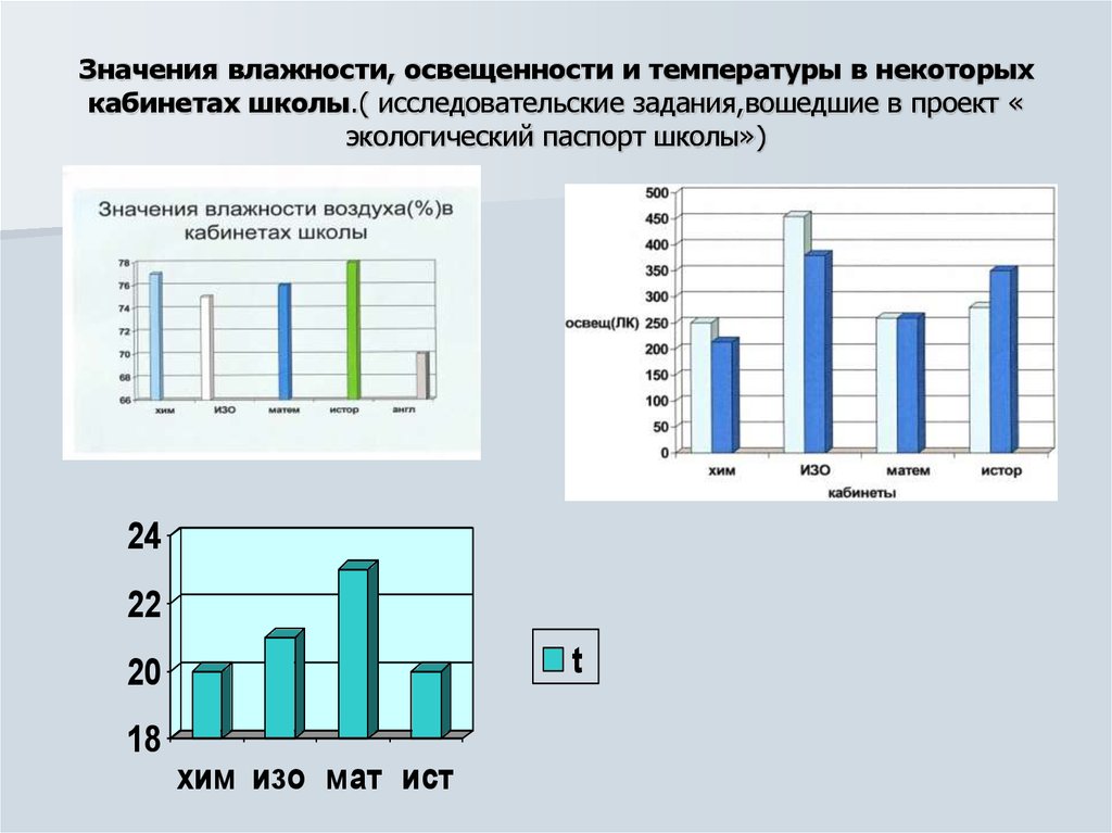 Температура свет влажность это. Температура в кабинете в школе.