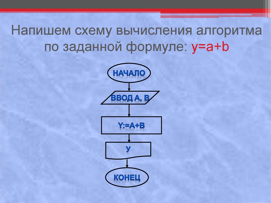 Блок схема как пишется