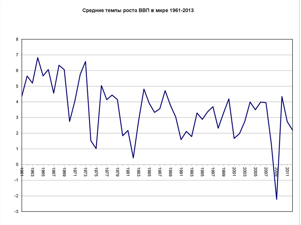 Цикличность моды презентация