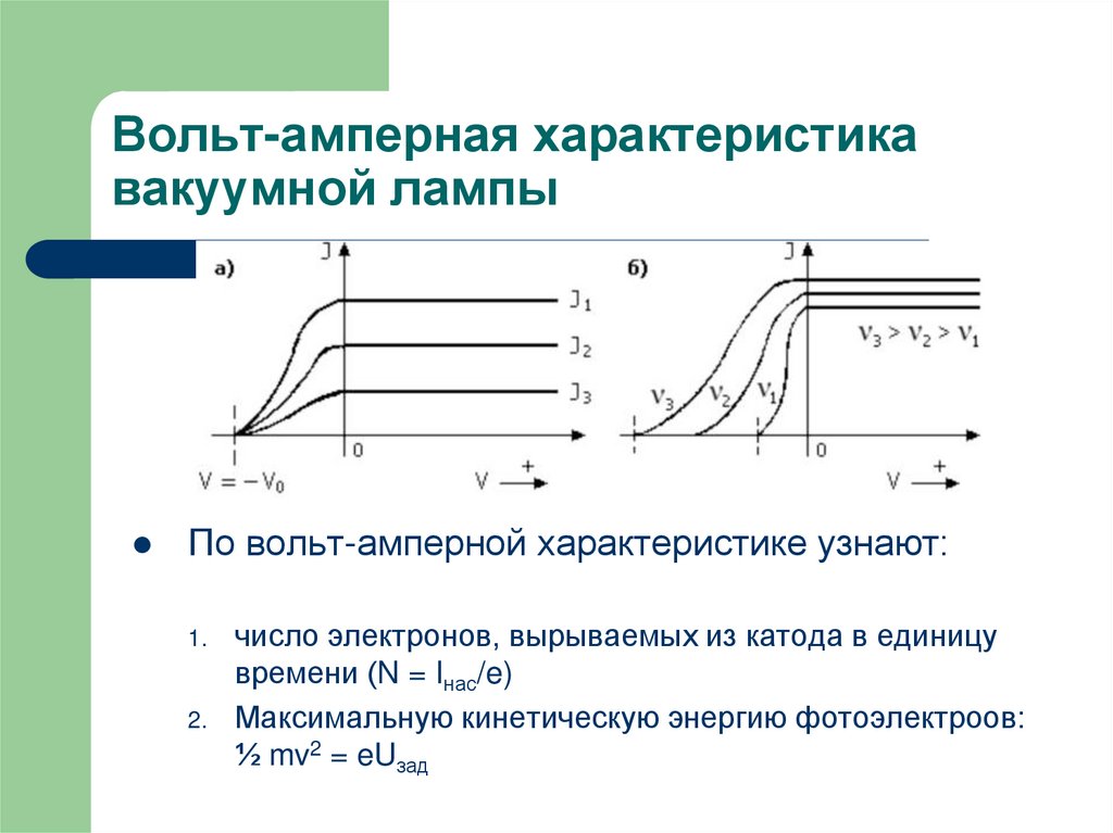 На рисунке представлены две вольтамперные характеристики вакуумного