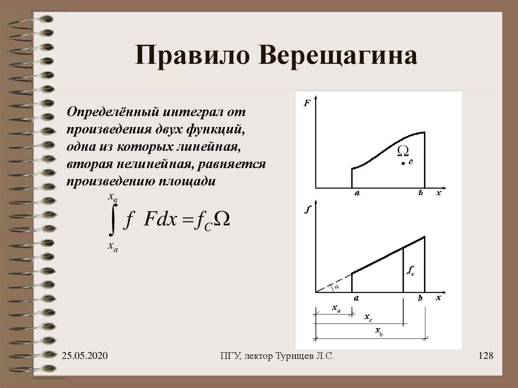 Правила сопромата