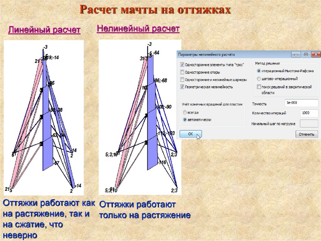 Свойства конструкций