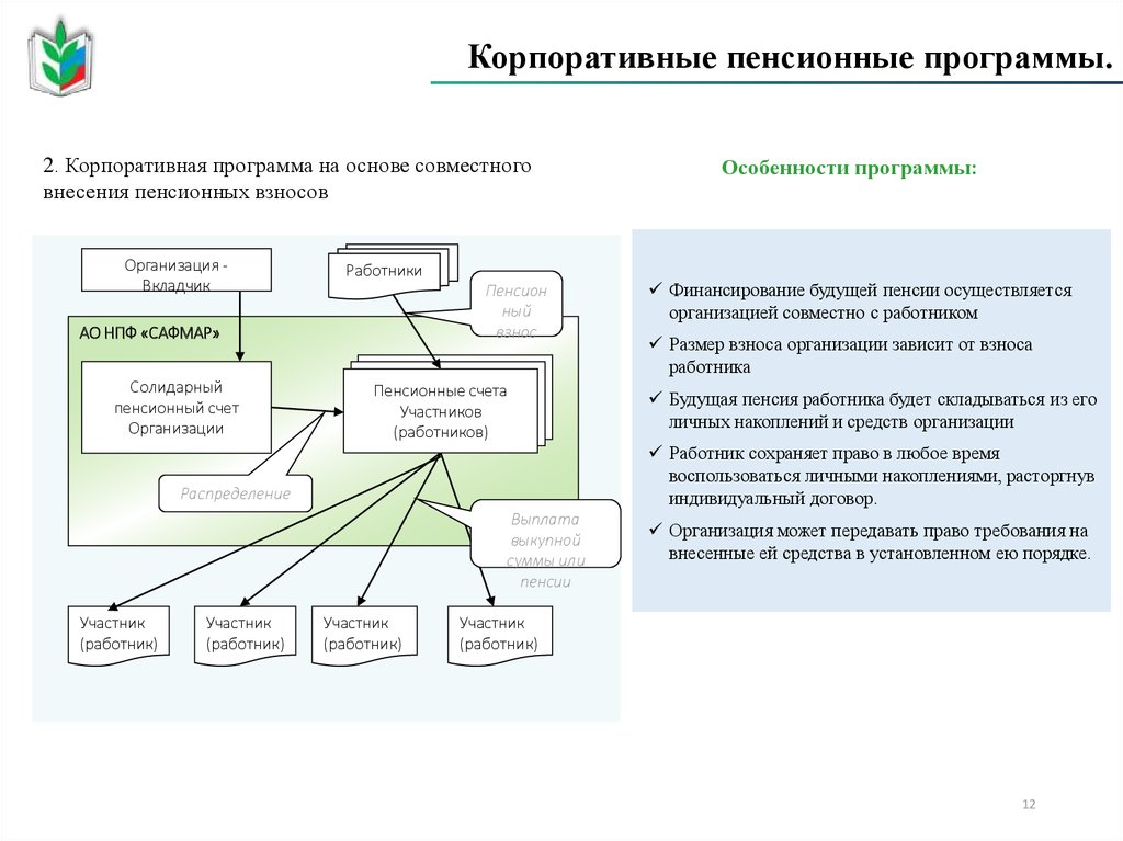 Корпоративный пенсионный план доходность