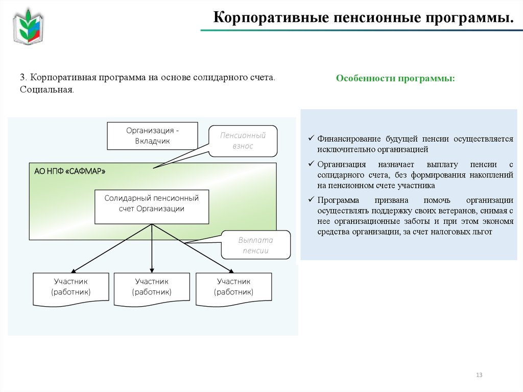 Корпоративный пенсионный план доходность