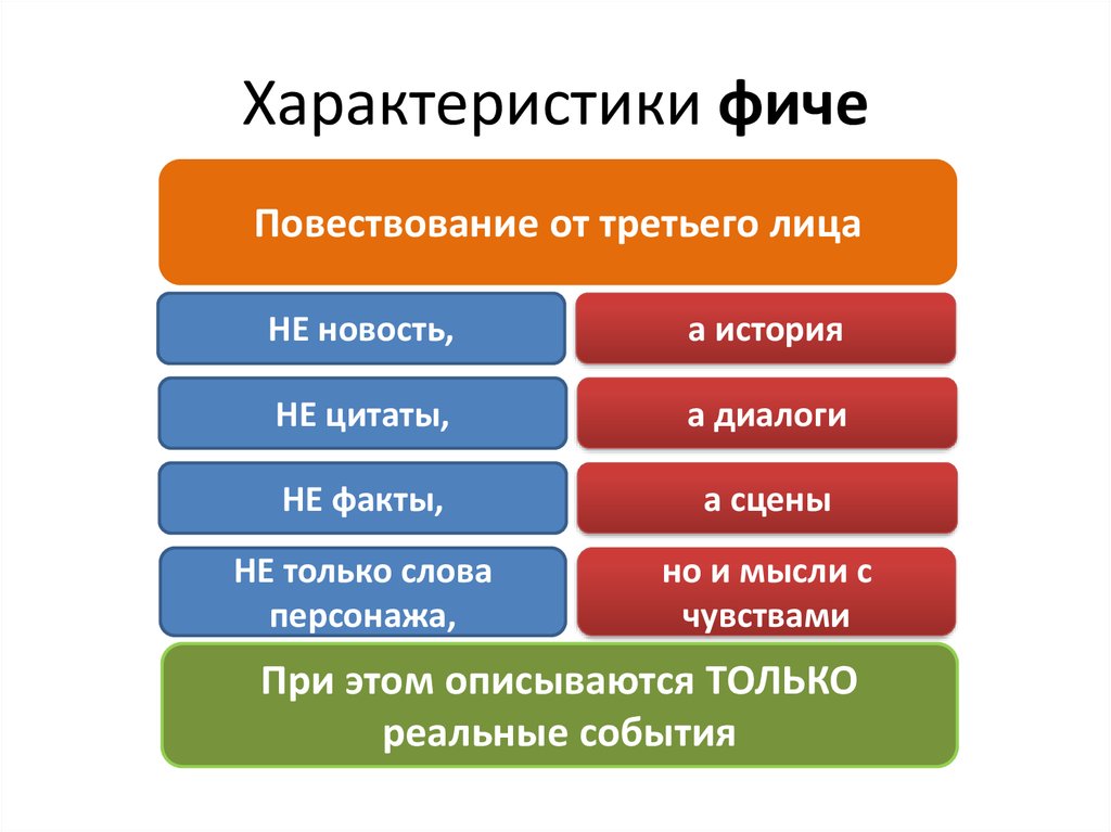 Фича что это такое простыми словами. Основные характеристики фичи. Фиче. Фиче примеры. Ключевые фичи.