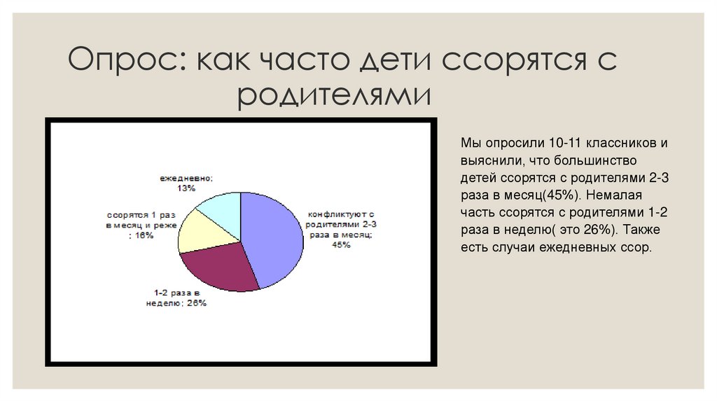 Реферат: Семейные конфликты и их причины