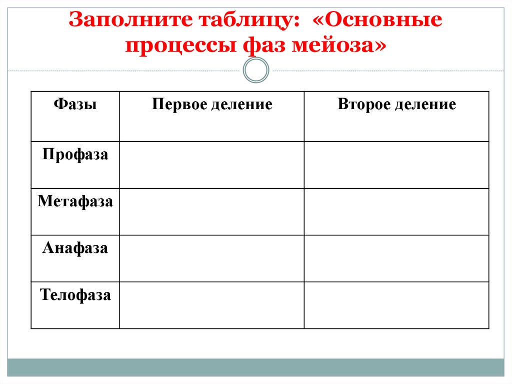 Таблица мейоза. Основные процессы фаз мейоза. Заполните таблицу: «основные процессы фаз мейоза». Основные процессы фаз мейоза таблица. Таблица по теме основные процессы фаз мейоза.