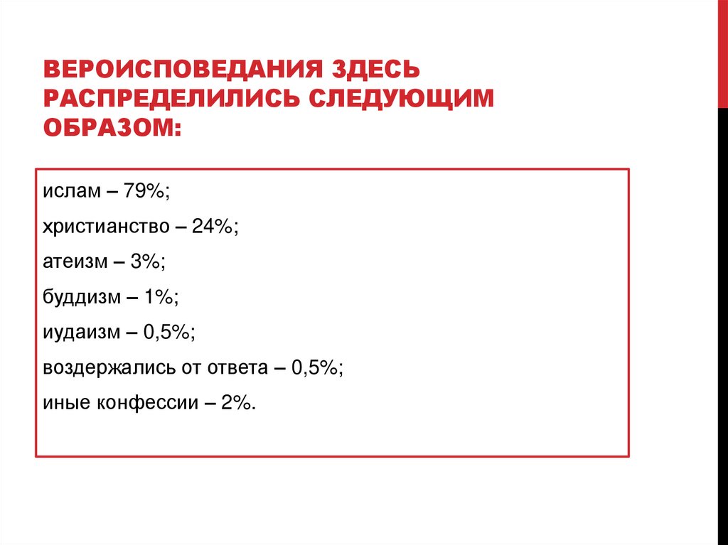 вероисповедания здесь распределились следующим образом:
