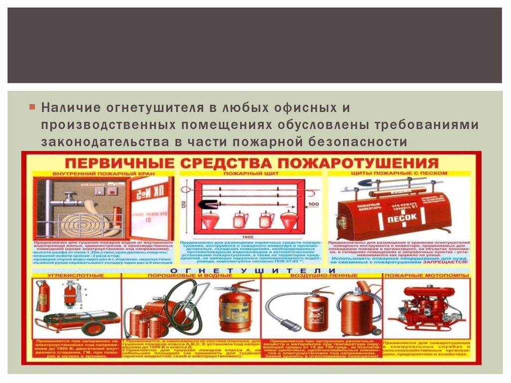 Презентация способы и средства пожаротушения