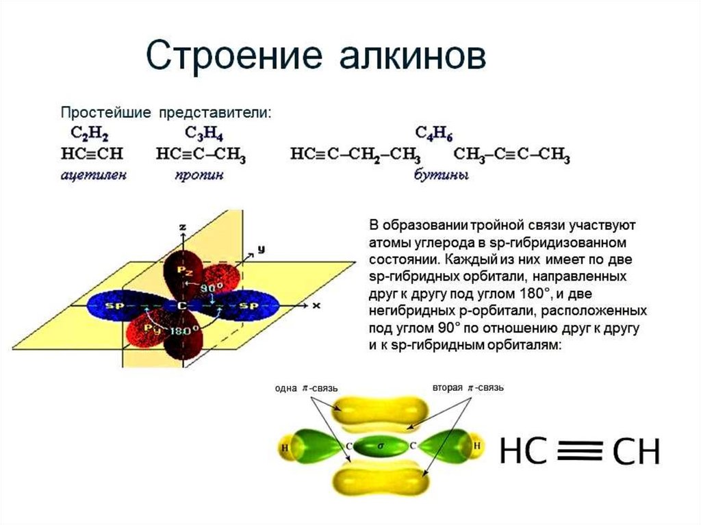 Гибридизация атома углерода в молекуле ацетилена. Пространственное строение алкинов. Строение алкинов SP гибридизация. Химическое строение алкинов. Строение алкинов на примере.