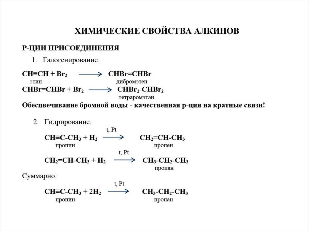 Химические свойства алкинов схема.