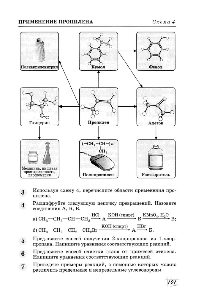 Схема получения глицерина из пропилена