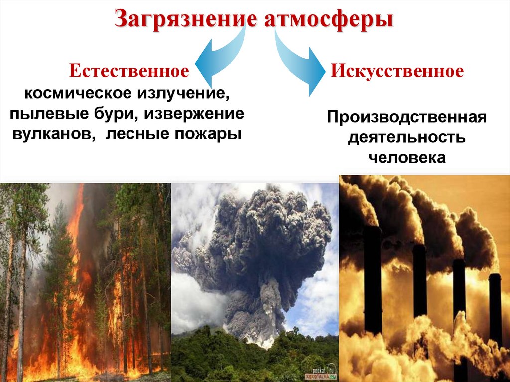 Источники загрязнения атмосферы проект