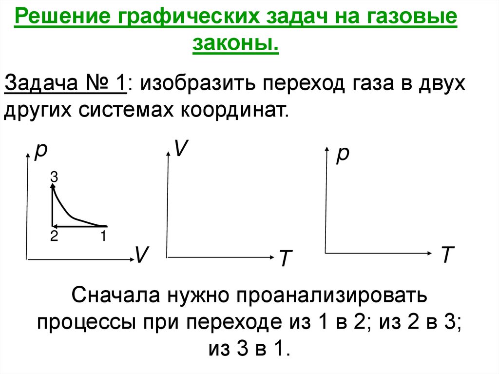 Изобразите графически а б. Газовые законы физика 10 класс задачи с решением график. Газовые законы изопроцессы задачи. Газовые законы графические задачи физика 10 класс. Задачи с решением газовые законы ,изопроцессы.