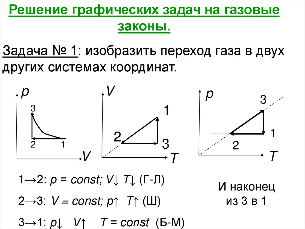 Газовые законы. Газовые законы графические задачи физика 10 класс. Газовые законы физика 10 класс задачи. 2 Газовый закон. Задачи на графики газовых законов 10 класс с решением.