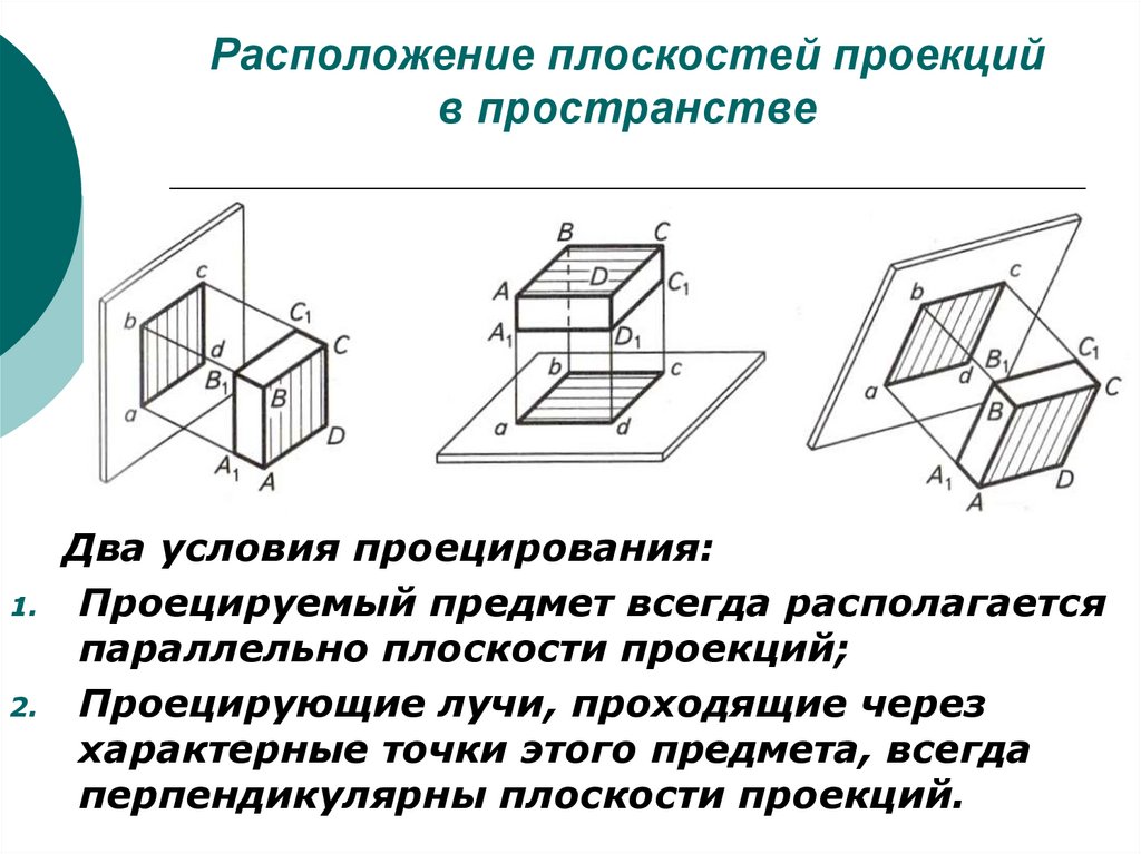 Уравнение проекции на плоскость