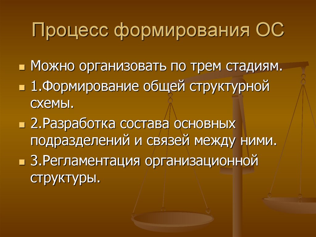 Процесс формирования. Особенности современного этапа развития ОС. Процесс создания изделия. Формирование процесс становления.