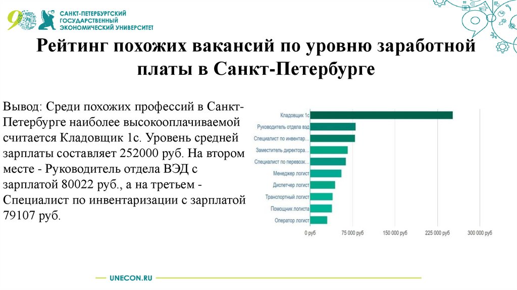 Уровень зарплаты. Логист зарплата. Средняя зарплата логиста. Логист профессия зарплата. Уровень заработной платы у логиста.