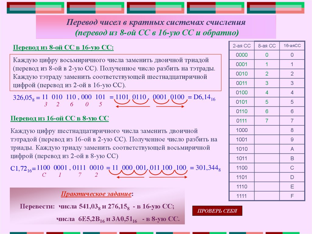 Числа в 16 системе счисления. Как перевести число из 8 системы в 10 систему счисления. Как переводить числа в СС. Как перевести число в 8 систему счисления. Как перевести из 8 в 16 систему счисления 8 класс.