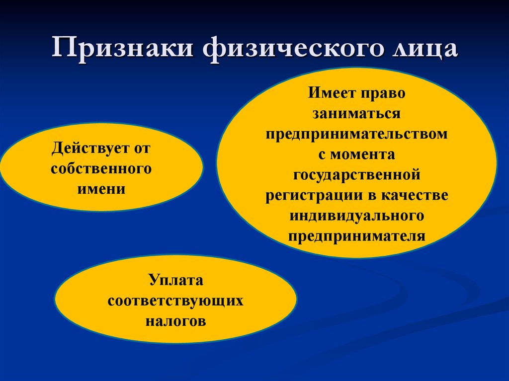 Физических юридических лиц в качестве. Признаки физического лица. Признаки физического ТЛ ица. Понятие и признаки физического лица. Отличительные признаки физических лиц.