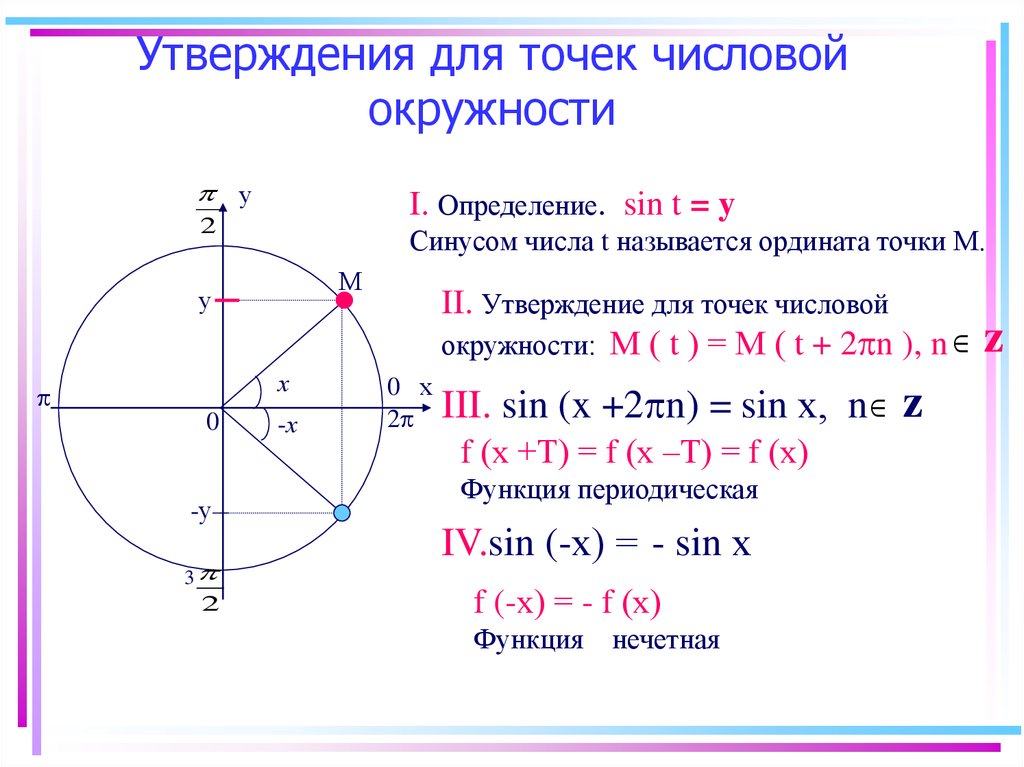 Как найти точку на окружности. Нахождение точки на окружности. -2 На числовой окружности. Точка 2 на числовой окружности. Как определить точки на числовой окружности.