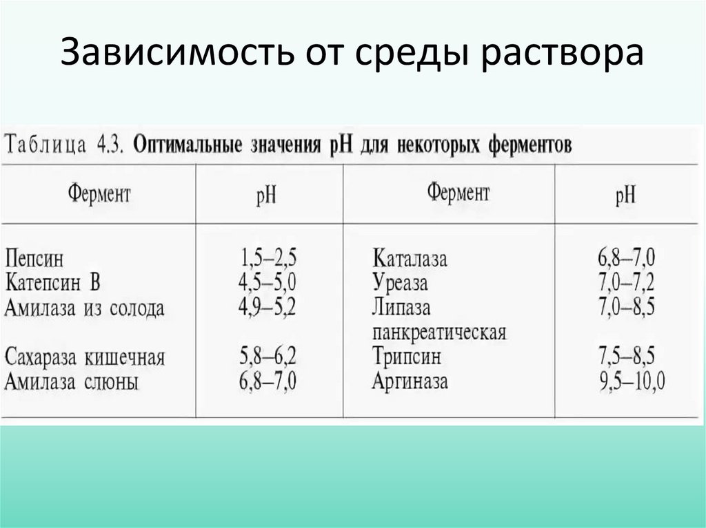 Типы сред растворов