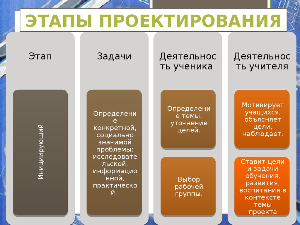 Этапы разработки учебного проекта