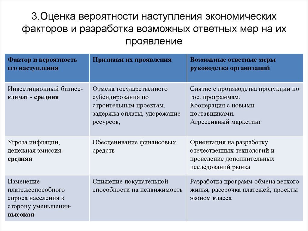 Оценка вероятности. Методы оценки вероятности дефолта. Оценка вероятности изменения фактора. Факторы экономического анализа. Экономические факторы Pest анализа и возможные ответные меры.